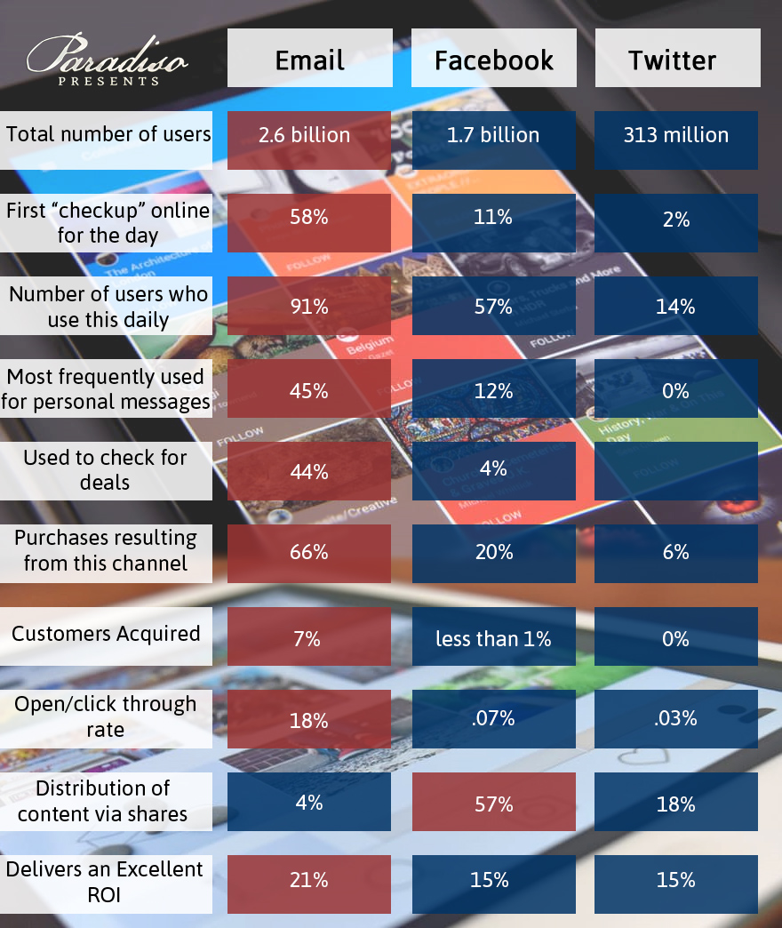 social-media-vs-email-infographic